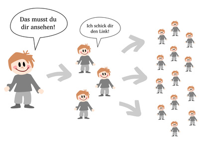Über Heileungsberichte.de sprechen